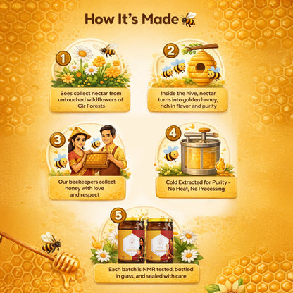 Forest Honey + Multiflora Honey Combo (500GM Each)
